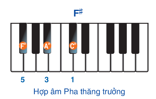 TIẾT 54