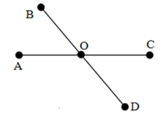 PHẦN 1: SOẠN GIÁO ÁN WORD TOÁN 6 CHÂN TRỜI SÁNG TẠONgày soạn:…/…/…Ngày dạy:…/…/…BÀI 2: BA ĐIỂM THẲNG HÀNG. BA ĐIỂM KHÔNG THẲNG HÀNGI. MỤC TIÊU1. Kiến thức, kĩ năngSau khi kết thúc bài học, học sinh cần:- Kể ra được các bộ ba điểm thẳng hàng, không thẳng hàng trong hình vẽ cho trước- Nêu được vị trí của các điểm tromg bộ ba điểm thẳng hàng- Vẽ được các bộ ba điểm thẳng hàng hoặc không thẳng hàng- Tìm được một số hình ảnh của các bộ ba điểm thẳng hàng (không thẳng hàng) trong thực tế2. Năng lựca.  Năng lực chung: Năng lực tư duy và lập luận toán học; năng lực mô hình hóa toán học; năng lực giải quyết vấn đề toán học; năng lực giao tiếp toán học; năng lực sử dụng công cụ, phương tiện học toán- Năng lực chú trọng: tư duy và lập luận toán học, giải quyết vấn đề toán học, giao tiếp toán học, sử dụng công cụ, phương tiện toán học3. Phẩm chấtRèn luyện thói quen tự học, ý thức hoàn thành nhiệm vụ học tập, bồi dưỡng hứng thú học tập cho HS.II. THIẾT BỊ DẠY HỌC VÀ HỌC LIỆU1. Đối với giáo viên: Sgk, giáo án, máy chiếu2. Đối với học sinh: vở ghi, sgk, đồ dùng học tậpIII. TIẾN TRÌNH DẠY HỌCA. HOẠT ĐỘNG KHỞI ĐỘNGa. Mục tiêu: Tạo tâm thế hứng thú cho học sinh và từng bước làm quen bài học.b. Nội dung: GV trình bày vấn đề, HS trả lời câu hỏic. Sản phẩm học tập: HS lắng nghe và tiếp thu kiến thứcd. Tổ chức thực hiện: Gv trình bày vấn đề: Quan sát các hình dưới đây, ta thấy được vị trí của Mặt Trời, Mặt Trăng, Trái Đất cũng như vị trí các khóm lúaHS trả lời:+ Trường hợp hiện tượng nhật thực xảy ra khi Mặt Trắng, Mặt Trời và Trái Đất cùng nằm trên một đường thẳng+ Các cây mạ được cấy thẳng hàng. Các khóm lúa cho ta hình ảnh các điểm thẳng hàngỞ bài học ttước, HS đã được biết tới hình ảnh của điểm, mối quan hệ của một điểm thuộc hay không thuộc đường thẳng. Trong bài học này, các HS sẽ tiếp tục nghiên cứu về mối quan hệ ba điểm thuộc hay không thuộc một đường thẳng và khi ba điểm thẳng hàng sẽ có một điểm nằm giữa hai điểm còn lại.B. HÌNH THÀNH KIẾN THỨC MỚIHoạt động 1: Ba điểm thẳng hànga. Mục tiêu: Khái niệm 3 điểm thẳng hàng, 3 điểm không thẳng hàngb. Nội dung: Đọc thông tin sgk, nghe giáo viên hướng dẫn, học sinh thảo luận, trao đổi.c. Sản phẩm học tập: Câu trả lời của HSd. Tổ chức thực hiện:HOẠT ĐỘNG CỦA GV - HSDỰ KIẾN SẢN PHẨMBước 1: GV chuyển giao nhiệm vụ học tập- GV tổ chức cho các nhóm HS từ 5-7 HS tham gia trò chơi “Trồng táo” với 5 cây táo em hãy tìm cách trồng thành 2 hàng, mỗi hàng có 3 cây hoặc trồng 7 cây táo thành 3 hàng, mỗi hàng có 3 cây - GV yêu cầu HS phát hiện được đặc điểm của 3 điểm thẳng hàng và khi nào thì 3 điểm không thẳng hàng- GV tổ chức cho HS thảo luận Thực hành 1 ở mức độ nhận dạng về 3 điểm thẳng hàng và 3 điểm không thẳng hàngBước 2: HS thực hiện nhiệm vụ học tập+ HS tiếp nhận nhiệm vụ, trao đổi, thảo luận.+ GV quan sát HS hoạt động, hỗ trợ khi HS cầnBước 3: Báo cáo kết quả hoạt động và thảo luận+ GV gọi HS đứng tại chỗ trả lời câu hỏi. + GV gọi HS khác nhận xét, đánh giá.Bước 4: Đánh giá kết quả thực hiện nhiệm vụ học tập+ GV đánh giá, nhận xét, chuẩn kiến thức, chuyển sang nội dung mớiHoạt động 1: Giải:- Có thể trồng bằng cách xếp cây thành hai đường chéo nhau- Mô tả như hình vẽ: Thực hành 1: Giải:- Trên Hình 2, ba điểm thẳng hàng là: M, N, Q; ba điểm không thẳng hàng là M, N, P- Trên Hình 3, ba điểm thẳng hàng là M, P, R- Vẽ hình như sau: Hoạt động 2: Quan hệ giữa ba điểm thẳng hànga. Mục tiêu: Từ tình huống gợi mở, hs hiểu được tính chất 1 điểm nằm giữa 2 điểm còn lạib. Nội dung: Đọc thông tin sgk, nghe giáo viên hướng dẫn, học sinh thảo luận, trao đổi.c. Sản phẩm học tập: Câu trả lời của HSd. Tổ chức thực hiện:------------------- Còn tiếp -------------------PHẦN 2: BÀI GIẢNG POWERPOINT TOÁN 6 CHÂN TRỜI SÁNG TẠOCHÀO MỪNG CÁC EM ĐẾN VỚI BÀI HỌC HÔM NAY!Quan sát các hình dưới đây, ta thấy được vị trí của Mặt Trời, Mặt Trăng, Trái Đất cũng như vị trí các khóm lúa:Trường hợp hiện tượng nhật thực xảy ra khi Mặt Trời, Mặt Trăng và Trái Đất cùng nằm trên một đường thẳng.Các cây mạ được cấy thẳng hàng. Các khóm lúa cho ta hình ảnh các điểm thẳng hàng.BÀI 2BA ĐIỂM THẲNG HÀNG. BA ĐIỂM KHÔNG THẲNG HÀNGNỘI DUNG BÀI HỌC1. Ba điểm thẳng hàngHoạt động nhóm (2 phút)Hãy tìm cách trồng 5 cây táo thành 2 hàng, mỗi hàng có 3 cây. Nếu mỗi cây được xem là 1 điểm, vẽ hình thể hiện cách trồng các cây đó.Các bộ ba điểm A, E, B hoặc C, E, D trong hình dưới đây là ba điểm thẳng hàng.Ba điểm phân biệt A, B, C cùng thuộc một đường thẳng được gọi là ba điểm thẳng hàng (Hình 1a).Ba điểm D, E, F không cùng thuộc bất kì một đường thẳng nào được gọi là ba điểm không thẳng hàng (Hình 1b).Hình 1Thực hành 1- Trên Hình 2 hãy chỉ ra ba điểm thẳng hàng và ba điểm không thẳng hàng. Ba điểm thẳng hàng là: M, N, Q. Ba điểm không thẳng hàng là: M, N, P hoặc M, Q, P hoặc N, Q, P.- Dùng thước thẳng để kiểm tra xem ba điểm nào trên Hình 3 là thẳng hàng.Ba điểm P, S, Q thẳng hàng. Ba điểm M, P, R thẳng hàng. - Vẽ vào vở hai điểm A, B như Hình 4. Em vẽ thêm hai điểm C và D sao cho ba điểm A, B, C thẳng hàng và ba điểm A, B, D cũng thẳng hàng. Hãy vẽ ba vị trí khác nhau của điểm C. 2. Quan hệ giữa ba điểm thẳng hàng------------------- Còn tiếp -------------------PHẦN 3: TÀI LIỆU ĐƯỢC TẶNG KÈM