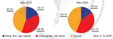 PHẦN MỘT: GIÁO DỤC KINH TẾCHỦ ĐỀ 1: TĂNG TRƯỞNG VÀ PHÁT TRIỂN KINH TẾ