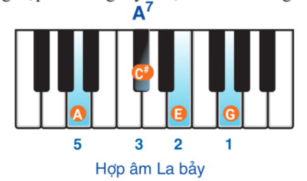 BÀI 3: THỰC HÀNH ĐỆM HÁT TRÊN ĐÀN PHÍM ĐIỆN TỬ