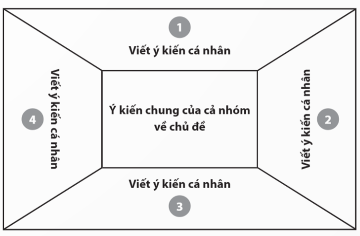 BÀI 1. BẢO VỆ TỔ QUỐC VIỆT NAM XÃ HỘI CHỦ NGHĨA SAU NĂM 1975