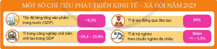 PHẦN MỘT: GIÁO DỤC KINH TẾCHỦ ĐỀ 1: TĂNG TRƯỞNG VÀ PHÁT TRIỂN KINH TẾ