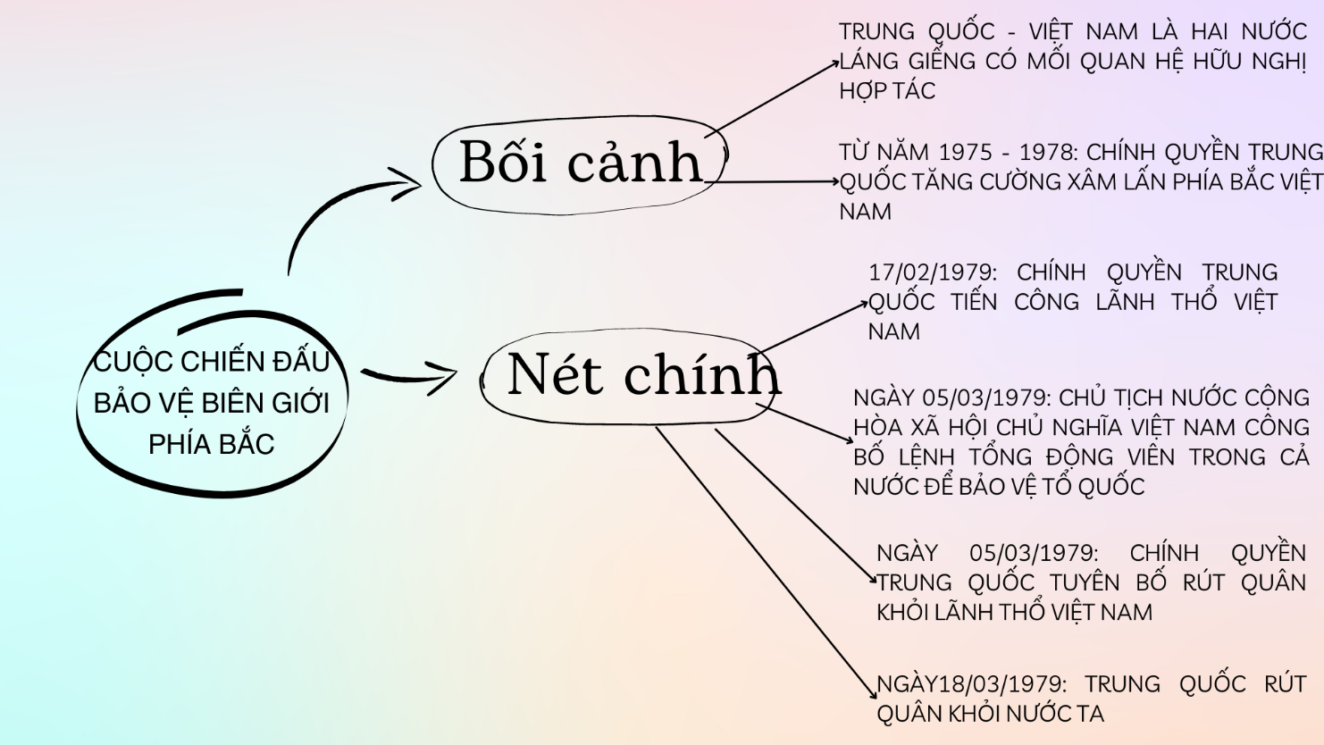 BÀI 1. BẢO VỆ TỔ QUỐC VIỆT NAM XÃ HỘI CHỦ NGHĨA SAU NĂM 1975