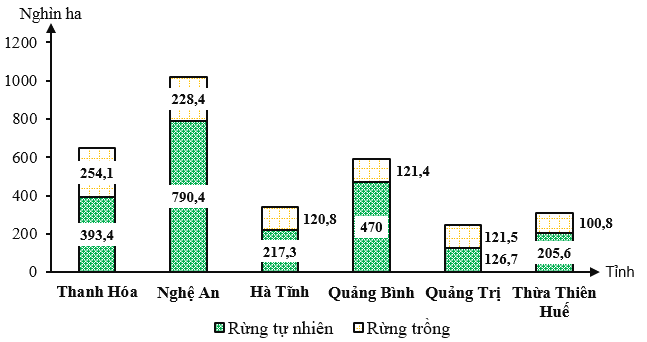 HƯỚNG DẪN CHẤM KIỂM TRA GIỮA HỌC KÌ 2 (2024 – 2025)MÔN: ĐỊA LÍ 12 – CÁNH DIỀU………………………………………………….. TRƯỜNG THPT .........BẢNG NĂNG LỰC VÀ CẤP ĐỘ TƯ DUYMÔN: ĐỊA LÍ 12 – CÁNH DIỀUThành phần năng lựcCấp độ tư duyPHẦN IPHẦN IIPHẦN IIINhận biếtThông hiểuVận dụngNhận biếtThông hiểuVận dụngNhận biếtThông hiểuVận dụngNhận thức khoa học địa lí340131010Tìm hiểu địa lí224310020Vận dụng kiến thức, kĩ năng đã học102133021TỔNG666574051  TRƯỜNG THPT .........BẢNG ĐẶC TẢ KĨ THUẬT ĐỀ KIỂM TRA GIỮA HỌC KÌ 2 (2024 – 2025)