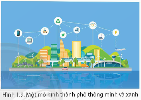 CHỦ ĐỀ CHUNG 1: ĐÔ THỊ: LỊCH SỬ VÀ HIỆN TẠI 