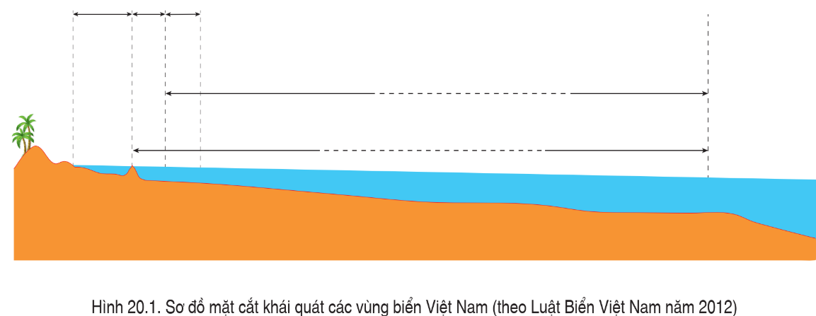 BÀI 20: PHÁT TRIỂN TỔNG HỢP KINH TẾ VÀ BẢO VỆ TÀI NGUYÊN, MÔI TRƯỜNG BIỂN, ĐẢO