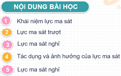 PHẦN 1: SOẠN GIÁO ÁN WORD KHTN 6 (VẬT LÍ) CHÂN TRỜI SÁNG TẠONgày soạn:.../..../.....Ngày dạy: :.../..../.....BÀI 40: LỰC MA SÁTI. MỤC TIÊU:1. Kiến thức: - Sau khi học xong bài này, HS:Nêu được khái niệm về lực ma sát, lực ma sát trượt, lực ma sát nghỉ.Sử dụng tranh, ảnh (hình vẽ, học liệu điện tử) để nêu được nguyên nhân xuất hiện lực ma sát giữa các vật.Nêu được tác dụng cản trở và tác dụng thúc đấy chuyến động của lực ma sát.Lấy được ví dụ về một số ảnh hưởng của lực ma sát trong an toàn giao thông đường bộ.Thực hiện được thí nghiệm chứng tỏ vật chịu tác dụng của lực cản khi chuyển động trong nước (hoặc không khí).2. Năng lực- Năng lực chung: Tự chủ và tự học: Tự học có hướng dẫn của GV để tìm hiểu về lực ma sát;Giao tiếp và hợp tác: Tổ chức hoạt động nhóm hiệu quả; Báo cáo trình bày kết quả thảo luận rõ ràngGiải quyết vấn đề và sáng tạo: Thảo luận với các thành viên trong nhóm đề hoàn thành nhiệm vụ học tập.- Năng lực khoa học tự nhiênNhận thức khoa học tự nhiên: Nêu được khái niệm lực ma sát, lực ma sát trượt, lực ma sát nghỉ; Nêu được tác dụng cản trở và tác dụng thúc đẩy chuyển động của lực ma sát; Sử dụng tranh, ảnh (hình vẽ, học liệu điện tử) để nêu được: Sự tương tác giữa bề mặt của hai vật tạo ra lực ma sát giữa chúngTìm hiểu tự nhiên: Thực hiện được thí nghiệm chứng tỏ vật chịu tác dụng của lực cản khi chuyển động trong nước (hoặc không khí);Vận dụng kiến thức, kĩ năng đã học: Lấy được ví dụ về một số ảnh hưởng của lực ma sát trong an toàn giao thông đường bộ.3. Phẩm chấtKhách quan, trung thực trong quan sát, thu thập thông tin;Chăm chỉ trong học tậpII. THIẾT BỊ DẠY HỌC VÀ HỌC LIỆU 1. Đối với giáo viên: trảnh minh họa, slide, máy chiếu, SGV,...2 . Đối với học sinh : vở  ghi, sgk, đồ dùng học tập và chuẩn bị từ trướcIII. TIẾN TRÌNH DẠY HỌCA. HOẠT ĐỘNG KHỞI ĐỘNG (MỞ ĐẦU)a. Mục tiêu: tạo hứng thú cho HS tìm hiểu về bài họcb. Nội dung: HS  quan sát SGK để tìm hiểu nội dung kiến thức theo yêu cầu của GV.c. Sản phẩm: Từ bài HS vận dụng kiến thức để trả lời câu hỏi GV đưa ra.d. Tổ chức thực hiện: Gv dẫn dắt, đặt vấn đề từ câu hỏi phần khởi động:Để di chuyển tủ gốc trên sàn, bạn A đã đẩy tủ gốc về phía trước, Tuy nhiên, việc đẩy tủ chuyển động như thế rất khó? Tại sao lại vậy?   Bài học ngày hôm nay chúng ta sẽ tìm hiểu về lực ma sát để trả lời cho câu hỏi đó.B. HÌNH THÀNH KIẾN THỨC MỚII. KHÁI NIỆM LỰC MA SÁTHoạt động 1: Tìm hiểu lực ma sáta. Mục tiêu: HS quan sát hình ảnh 40.1 trong SGKb. Nội dung: HS đọc SGK để tìm hiểu nội dung kiến thức theo yêu cầu của GV.c. Sản phẩm: HS đưa ra được câu trả lời phù hợp với câu hỏi GV đưa rad. Tổ chức thực hiện: Hoạt động của GV và HSSản phẩm dự kiến- Bước 1: GV chuyển giao nhiệm vụ học tậpGV: HS quan sát hình ảnh 40.1 trong SGK.HS thảo luận nội dung 1, 2, 3 trong SGK theo nhóm để rút ra được khái niệm về lực ma sát và nguyên nhân gây ra lực ma sát giữa các vật.1. Lực cản trở khi tủ gỗ chuyển động trên mặt bàn là lực tiếp xúc hay lực không tiếp xúc?2. Khi kéo khối gỏ trượt đều trong hai trường hợp hình 40.1 và 40.2, tại sao giá trị đo được của lực kế lại khác nhau?3. Dựa vào kết quả thí nghiệm và hình 40.1, 40.2, em hãy giải thích về nguyên nhân xuất hiện của lực ma sát.Sau đó GV đưa ra câu hỏi củng cố:* Lấy ví dụ về lực ma sát trong cuộc sống quanh ta.- Bước 2: HS thực hiện nhiệm vụ học tập  + HS Hoạt động theo nhóm đôi, quan sát hình vẽ+ GV: quan sát và trợ giúp các cặp.  - Bước 3: Báo cáo kết quả hoạt động và thảo luận GV gọi HS trả lời, HS còn lại nghe và nhận xét- Bước 4: Đánh giá kết quả thực hiện nhiệm vụ học tập GV gợi ý HS rút ra kết luận như SGK.1. Khái niệm lực ma sáta. Tìm hiểu lực ma sát? 1: Khi đẩy tủ gỗ chuyển động trên sàn, lực cản trở chuyển động của tủ gỗ là lực tiếp xúc.? 2: Ta thấy, lực cản trở chuyến động của khối gỗ xuất hiện ở mặt tiếp xúc giữa khối gỗ và mặt bàn. Mà tính chất của bề mặt tiếp xúc trong hai trường hợp là khác nhau, ở hình 40.1, mặt tiếp xúc của bàn là gồ ghế; ở hình 40.2, mặt bàn là nhẫn nên lực cản trở chuyền động của khối gỗ là khác nhau.? 3: Nguyên nhân xuất hiện lực ma sát là do sự tương tác giữa bề mặt của hai vật.* Câu hỏi củng cố:+ Khi đi dép trên mặt sàn, mặt đường thì có lực ma sát giữa để dép với mặt sàn.+ Ma sát giữa trục quạt bàn với ổ trục là lực ma sát trượt.2. LỰC MA SÁT TRƯỢTHoạt động 2: Tìm hiểu lực ma sát trượta) Mục tiêu: HS thực hiện thí nghiệm 1 trong SGK theo nhóm, tahor luận nội dung 4 trong SGK và rút ra được khái niệm lực ma sát trượtb. Nội dung: HS đọc SGK để tìm hiểu nội dung kiến thức theo yêu cầu của GV.c. Sản phẩm: HS đưa ra được câu trả lời phù hợp với câu hỏi GV đưa rad. Tổ chức thực hiện: ------------------- Còn tiếp -------------------PHẦN 2: BÀI GIẢNG POWERPOINT KHTN 6 (VẬT LÍ) CHÂN TRỜI SÁNG TẠOCHÀO MỪNG CÁC EM ĐẾN VỜI BÀI HỌC NGÀY HÔM NAY!KHỞI ĐỘNGĐể di chuyển tủ gốc trên sàn, bạn A đã đẩy tủ gốc về phía trước, Tuy nhiên, việc đẩy tủ chuyển động như thế rất khó? Tại sao lại vậy? BÀI 40: LỰC MA SÁT 1. KHÁI NIỆM LỰC MA SÁTTìm hiểu khái niệm lực ma sátQuan sát hình ảnh 40.1, 40.2Kéo khối gỗ trên bề mặt gồ ghề Kéo khối gỗ trên bề mặt nhẵnThảo luận và trả lời câu hỏiLực cản trở khi tủ gỗ chuyển động trên mặt bàn là lực tiếp xúc hay lực không tiếp xúc?Khi kéo khối gỗ trượt đều trong hình 40.1 và 40.2, tại sao giá trị đo được của lực kế lại khác nhau?Dựa vào kết quả thí nghiệm, hãy giải thích về nguyên nhân xuất hiện của lực ma sát.1. Khi đẩy tủ gỗ chuyển động trên sàn, lực cản trở chuyển động của tủ gỗ là lực tiếp xúc.2. Lực cản trở chuyển động của khối gỗ xuất hiện ở mặt tiếp xúc giữa khối gỗ và mặt bàn. Hình 40.1, mặt tiếp xúc của bàn là gồ ghề; Hình 40.2, mặt bàn nhẵn nên lực cản trở chuyền động của khối khác nhau.3. Nguyên nhân xuất hiện lực ma sát là do sự tương tác giữa bề mặt của hai vậtKhi kéo khối gỗ trượt đều trong hai trường hợp như Hình 40.1, 40.2 được kết quả: Bề mặt tiếp xúcĐộ lớn lực kéo (bằng độ lớn lực ma sát)Bề mặt gồ ghề3 NBề mặt nhẵn2 NĐộ lớn của lực ma sát phụ thuộc vào tính chất của bề mặt tiếp xúc giữa các vật. Mặt tiếp xúc càng gồ ghề thì lực ma sát càng lớn. Lực ma sát là lực tiếp xúc xuất hiện ở bề mặt tiếp xúc giữa hai vật. Sự tương tác giữa bề mặt của hai vật đã tạo ra lực ma sát giữa chúng Thảo luận và trả lời câu hỏiLấy ví dụ về lực ma sát trong cuộc sống quanh ta.Khi đi dép trên mặt sàn, mặt đường thì có lực ma sát giữa để dép với mặt sàn.Ma sát giữa trục quạt bàn với ổ trục là lực ma sát trượt.2. LỰC MA SÁT TRƯỢT------------------- Còn tiếp -------------------PHẦN 3: TÀI LIỆU ĐƯỢC TẶNG KÈM