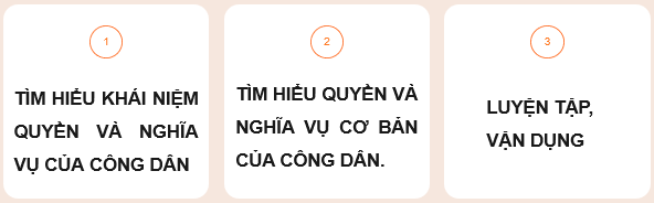 PHẦN 1: SOẠN GIÁO ÁN WORD GIÁO DỤC CÔNG DÂN 6 CHÂN TRỜI SÁNG TẠONgày soạn: …/…/…Ngày dạy: …/…/…BÀI 10: QUYỀN VÀ NGHĨA VỤ CƠ BẢN CỦA CÔNG DÂN VIỆT NAM (2 TIẾT)I. MỤC TIÊU:1. Kiến thức:  Sau khi học xong tiết học này HS- Khám phá được quy định của Hiến pháp nước Cộng hoà xã hội chủ nghĩa Việt Nam về quyền và nghĩa vụ cơ bản của công dân.- Thực hiện được một số quyền và nghĩa vụ cơ bản của công dân.2. Năng lực - Năng lực chung: Năng lực tự chủ và tự học, năng lực giao tiếp và hợp tác, năng lực giải quyết vấn đề và sáng tạo.- Năng lực đặc thù: Năng lực điều chỉnh hành vi, năng lực phát triển bản thân3. Phẩm chất:- Trách nhiệm của bản thân trong cuộc sống.II. THIẾT BỊ DẠY HỌC VÀ HỌC LIỆU 1 – Chuẩn bị của GV: - Tài liệu SGK, SGV, SBT- Phương tiện: máy tính, máy chiếu, bảng, phấn.- Tranh ảnh mô phỏng trang phục các dân tộc Việt Nam.2 – Chuẩn bị của HS: - Tài liệu SGK, SBT- Đồ dùng học tập và chuẩn bị tài liệu theo hướng dẫn của GV.III. TIẾN TRÌNH DẠY HỌCA. HOẠT ĐỘNG KHỞI ĐỘNG (MỞ ĐẦU)a. Mục tiêu: HS huy động vốn kiến thức, hiểu biết của mình về một số dân tộc Việt Nam để biết được công dân Việt Nam thuộc các dân tộc khác nhau ở Việt Nam đều được hưởng quyền và nghĩa vụ như nhau theo quy định của Hiến pháp năm 2013.b. Nội dung: Em hãy quan sát các hình ảnh trong SGK tr. 39 và trả lời câu hỏi:- Dựa vào trang phục trong các hình ảnh trên, em hãy xác định tên các dân tộc Việt Nam.- Theo em, công dân Việt Nam thuộc các dân tộc khác nhau trên đất nước ta có quyền và nghĩa vụ như nhau không?c. Sản phẩm:  HS biết được công dân Việt Nam thuộc các dân tộc khác nhau trên đất nước ta có được hưởng quyền và nghĩa vụ như nhau. Điều đó thể hiện công dân Việt Nam có quyền bình đẳng trên mọi lĩnh vực của cuộc sống. Công dân Việt Nam được hưởng quyền công dân nhưng đồng thời phải thực hiện nghĩa vụ công dân.d. Tổ chức thực hiện: - GV chia lớp thành các nhóm và giao nhiệm vụ học tập cho từng nhóm.- GV có thể chia lớp thành các nhóm nhỏ khoảng 6 HS một nhóm, mỗi nhóm là một đội chơi. Có thể linh hoạt sử dụng các kĩ thuật chia nhóm.- GV có thể chọn ra 1 số bạn trong lớp cùng với cô giáo để làm ban tổ chức (đã có chuẩn bị trước giờ học), đưa ra những câu hỏi dưới dạng thông tin, hình ảnh,... về trang phục, tập quán truyền thống, nét đặc trưng của vùng miền của một số dân tộc. Chuẩn bị ít nhất thông tin về 6 dân tộc dưới dạng các câu hỏi.- Ban tổ chức chiếu lần lượt các câu hỏi trên màn hình với mỗi dân tộc sẽ có những gợi ý từ dễ đến khó dần. Các nhóm sẽ có tín hiệu trả lời, nhóm nào trả lời ở gợi ý đầu tiên sẽ được 15 điểm, ở gợi ý thứ 2 là 10 điểm, gợi ý thứ 3 là 5 điểm.- Kết thúc phần trò chơi, đội nào được nhiều điểm nhất sẽ là đội chiến thắng và nhận được phần quà do ban tổ chức chuẩn bị.- GV tổng kết trò chơi và đặt câu hỏi cho HS.- Theo em, công dân Việt Nam thuộc các dân tộc khác nhau trên đất nước ta có được hưởng quyền và nghĩa vụ như nhau không? Vì sao?- GV mời đại diện HS trả lời.- GV nhận xét và dẫn dắt vào bài học: Các quyền của công dân được quy định trong Hiến pháp và các văn bản pháp luật khác, điểu chỉnh những quan hệ quan trọng giữa công dân và nhà nước, là cơ sở tồn tại của cá nhân và hoạt động bình thường của xã hội. Để tìm hiểu kĩ về Quyền và nghĩa cụ của công dân Việt Nam, chúng ta tìm hiểu bài 10: Quyền và nghĩa vụ cơ bản của công dân Việt Nam.B. HOẠT ĐỘNG HÌNH THÀNH KIẾN THỨC ( Khám phá)Hoạt động 1: Tìm hiểu khái niệm quyền và nghĩa vụ của công dâna. Mục tiêu: HS nêu được hiểu biết của mình về quyền và nghĩa vụ của công dân qua việc đọc thông tin về một số tấm gương công dân Việt Nam tiêu biểu.b. Nội dung: Em hãy đọc các thông tin trong SGK tr. 40 và trả lời câu hỏi.c. Sản phẩm: HS nhận ra tấm gương trong SGK tr. 40 cho thấy trách nhiệm của công dân trong việc thực hiện quyền và nghĩa vụ đối với Nhà nước, thể hiện mối quan hệ giữa công dân với Nhà nước. Nhà nước đảm bảo các quyền cho công dân đồng thời để được hưởng các quyền đó công dân phải có trách nhiệm với Nhà nước. Từ đó, HS rút ra ý nghĩa: Là công dân Việt Nam cần có trách nhiệm thực hiện tốt quyền và nghĩa vụ cơ bản của công dân, góp phần xây dựng đất nước. Các quyền và nghĩa vụ cơ bản của công dân được quy định trong các văn bản pháp luật mà cụ thể nhất là trong Hiến pháp và các Luật, Bộ Luật.d. Tổ chức thực hiện: HOẠT ĐỘNG CỦA GV VÀ HSSẢN PHẨM DỰ KIẾNBước 1: Chuyển giao nhiệm vụ: GV cho HS quan sát và yêu cầu HS trả lời câu hỏi:- Theo em, chị Thanh đã thực hiện quyền và nghĩa vụ cơ bản nào của công dân nước Cộng hoà xã hội chủ nghĩa Việt Nam?- Em hiểu thế nào là quyền cơ bản, thế nào là nghĩa vụ cơ bản của công dân? Bước 2: Thực hiện nhiệm vụ:  + HS hoạt động theo nhóm đôi, thảo luận và trả lời câu hỏi.+ GV: quan sát và trợ giúp các cặp.   Bước 3: Báo cáo, thảo luận: + GV mời 2, 3 HS trả lời+ Các bạn khác nhận xét, bổ sung cho nhau.  Bước 4: Kết luận, nhận định+ GV nhận xét, dẫn dắt HS hướng tới khái niệm siêng năng, kiên trì+ GV chuẩn kiến thức.1. Tìm hiểu khái niệm - Trách nhiệm của công dân trong việc thực hiện quyền và nghĩa vụ đối với Nhà nước, thể hiện mối quan hệ giữa công dân với Nhà nước. Nhà nước đảm bảo các quyền cho công dân đồng thời để được hưởng các quyền đó công dân phải có trách nhiệm với Nhà nước.-  Là công dân Việt Nam cần có trách nhiệm thực hiện tốt quyền và nghĩa vụ cơ bản của công dân, góp phần xây dựng đất nước. Các quyền và nghĩa vụ cơ bản của công dân được quy định trong các văn bản pháp luật mà cụ thể nhất là trong Hiến pháp và các Luật, Bộ Luật.=> Khái niệm:- Quyền cơ bản của công dân là những lợi ích cơ bản mà người công dân được hưởng và được luật pháp bảo vệ- Nghĩa vụ cơ bản của công dân là yêu cầu bắt buộc của nhà nước mà mọi công dân phải thực hiện nhằm đáp ứng lợi ích của nhà nước và xã hội theo quy định của pháp luật.Hoạt động 2: Tìm hiểu quyền và nghĩa vụ cơ bản của công dân. a. Mục tiêu : HS trình bày được quy định của Hiến pháp năm 2013 về quyền vànghĩa vụ cơ bản của công dânb. Nội dung : Em hãy quan sát các bức tranh trong SGK tr. 41 và trả lời câu hỏi.c. Sản phẩm : HS hiểu được:- Quyền của công dân là những điều mà công dân được hưởng, được đảm bảo về mặt lợi ích để phát triển.- Nghĩa vụ công dân là trách nhiệm mà công dân buộc phải thực hiện.- Nhà nước Cộng hoà xã hội chủ nghĩa Việt Nam quy định quyền con người, quyền công dân về chính trị, dân sự, kinh tế, văn hoá, xã hội được công nhận, tôn trọng, bảo vệ, bảo đảm theo Hiến pháp và pháp luật. Quyền công dân không tách rời nghĩa vụ công dân.- Việc thực hiện quyền công dân cần đảm bảo nguyên tắc:+ Tôn trọng quyền công dân của người khác.+ Thực hiện quyền con người, quyền công dân không được xâm phạm lợi íchquốc gia, dân tộc, quyền và lợi ích hợp pháp của người khác.d. Tổ chức thực hiện : ------------------- Còn tiếp -------------------PHẦN 2: BÀI GIẢNG POWERPOINT GIÁO DỤC CÔNG DÂN 6 CHÂN TRỜI SÁNG TẠOCHÀO MỪNG THẦY CÔ VÀ CÁC EMQuan sát các hình ảnh và trả lời câu hỏi:- Dựa vào trang phục các hình ảnh trên, em hãy xác định tên dân tộc Việt Nam?- Theo em, công dân Việt Nam thuộc các dân tộc khác nhau trên đất nước ta có quyền và nghĩa vụ như nhau không?Dân tộc KinhDân tộc MườngDân tộc Thái………………BÀI 10: QUYỀN VÀ NGHĨA VỤ CƠ BẢN CỦA CÔNG DÂN VIỆT NAMNỘI DUNG BÀI HỌCHOẠT ĐỘNG 1: TÌM HIỂU KHÁI NIỆM QUYỀN VÀ NGHĨA VỤ CỦA CÔNG DÂNTHÔNG TIN 1Tốt nghiệp đại học, chị Thanh sang Nhật Bản du học một năm trong lĩnh vực nông nghiệp. Trở về nước, chị được một công ty nước ngoài đặt trụ sở tại Việt Nam mời làm việc, trả lương rất cao.Sau hai năm làm việc, chị xin nghỉ làm và bắt đầu một công việc mới mà chị ấp ủ từ lâu, đó là trồng rau sạch theo mô hình nông nghiệp hiện đại. Chị quyết định trở về quê, nơi mình sinh ra và lớn lên, để bắt đầu khởi nghiệp.Những ngày đầu tiên bắt tay vào làm công việc mới, như bao người khác, chị cũng gặp nhiều khó khăn, thách thức. Nhưng với ý thức về trách nhiệm của mỗi công dân, với lòng đam mê cháy bỏng, khát khao xây dựng quê hương đất nước, chị Thanh đã vượt qua những trở ngại để thực hiện được các kế hoạch đề ra.Giờ đây, mảnh đất khô can ở quê chỉ được thay thế bằng màu xanh mát mắt, trải dài tít tắp của những luống rau, vườn hành, vườn dưa…. Thành quả của chị được bắt nguồn từ một trái tim tha thiết yêu mảnh đất quê mình, muốn công hiện một phần công sức nhỏ bé của mình cho sự phát triển giàu đẹp của quê hương đất nước.THÔNG TIN 2Trích các điều 22, 23, 25, 44, 45, 46 Hiến pháp nước Cộng hoà xã hội chủ nghĩa Việt Nam  năm  2013- Công dân có quyền có nơi ở hợp pháp.- Công dân có quyền tự do đi lại và cư trú ở trong nước, có quyền ra nước ngoài và từ nước ngoài về nước.- Công dân có quyền tự do ngôn luận, tự do báo chí, tiếp cận thông tin, hội họp, lập hội, biểu tình. - Công dân có quyền tham gia quản lý nhà nước và xã hội, tham gia thảo luận và kiến nghị với cơ quan nhà nước về các vấn đề của cơ sở, địa phương và cả nước. - Công dân có nghĩa vụ trung thành với tổ quốc. Công dân phải thực hiện nghĩa vụ quân sự và tham gia xây dựng nên quốc phòng toàn dân.- Công dân có nghĩa vụ tuân theo Hiến pháp và pháp luật; tham gia bảo vệ an ninh quốc gia, trật tự, an toàn xã hội và chấp hành những quy lúc sinh hoạt công cộng Theo em chị Thanh đã thực hiện quyền và nghĩa vụ cơ bản nào của  công dân nước Cộng hòa xã hội chủ nghĩa Việt Nam?Quyền tự do kinh doanh theo quy định của pháp luật.Em hiểu thế nào là quyền cơ bản, thế nào là nghĩa vụ của công dân?- Trách nhiệm của công dân trong việc thực hiện quyền và nghĩa vụ đối với Nhà nước, thể hiện mối quan hệ giữa công dân với Nhà nước. Nhà nước đảm bảo các quyền cho công dân đồng thời để được hưởng các quyền đó công dân phải có trách nhiệm với Nhà nước.-  Là công dân Việt Nam cần có trách nhiệm thực hiện tốt quyền và nghĩa vụ cơ bản của công dân, góp phần xây dựng đất nước. Các quyền và nghĩa vụ cơ bản của công dân được quy định trong các văn bản pháp luật mà cụ thể nhất là trong Hiến pháp và các Luật, Bộ Luật.KHÁI NIỆMQuyền cơ bản của công dân là những lợi ích cơ bản mà người công dân được hưởng và được luật pháp bảo vệ Nghĩa vụ cơ bản của công dân là yêu cầu bắt buộc của nhà nước mà mọi công dân phải thực hiện nhằm đáp ứng lợi ích của nhà nước và xã hội theo quy định của pháp luật.HOẠT ĐỘNG 2: TÌM HIỂU QUYỀN VÀ NGHĨA VỤ CƠ BẢN CỦA CÔNG DÂN. ------------------- Còn tiếp -------------------PHẦN 3: TÀI LIỆU ĐƯỢC TẶNG KÈM