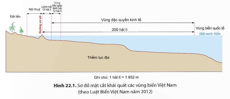 BÀI 22: PHÁT TRIỂN TỔNG HỢP KINH TẾ VÀ BẢO VỆ TÀI NGUYÊN, MÔI TRƯỜNG BIỂN ĐẢO