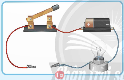 BÀI 8: VẬT DẪN ĐIỆN VÀ VẬT CÁCH ĐIỆN (2 tiết)