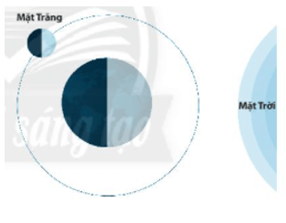 BÀI 44: CHUYỂN ĐỘNG NHÌN THẤY CỦA MẶT TRĂNG