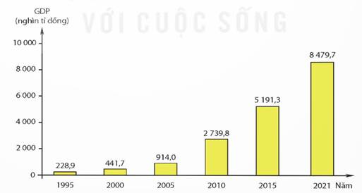 CHƯƠNG 6: VIỆT NAM TỪ NĂM 1991 ĐẾN NAY