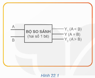 BÀI 22: MỘT SỐ MẠCH XỬ LÍ TÍN HIỆU TRONG ĐIỆN TỬ SỐ