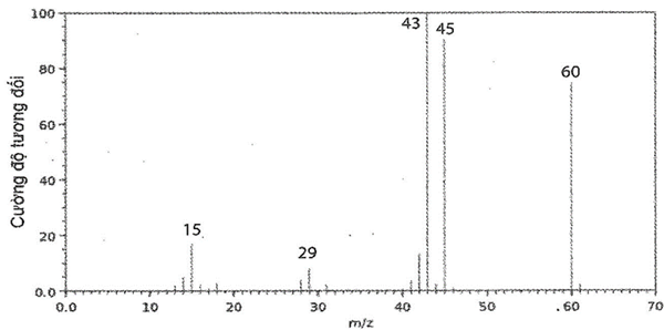 BÀI 19. CARBOXYLIC ACID