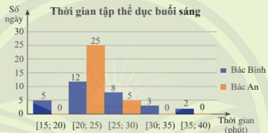 BÀI 9. KHOẢNG BIẾN THIÊN VÀ KHOẢNG TỨ PHÂN VỊ