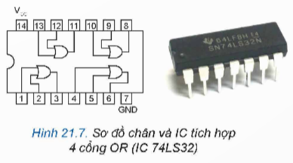 CHƯƠNG VIII: ĐIỆN TỬ SỐ