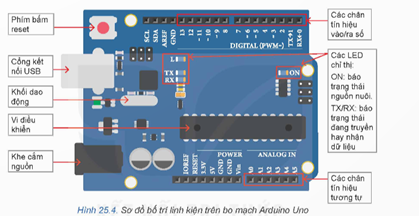 BÀI 25: BO MẠCH LẬP TRÌNH VI ĐIỀU KHIỂN