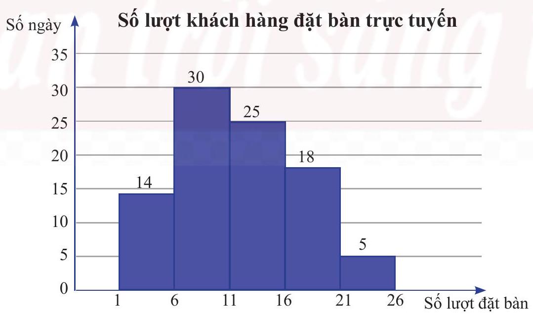 BÀI 9. KHOẢNG BIẾN THIÊN VÀ KHOẢNG TỨ PHÂN VỊ