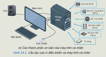 CHƯƠNG IX: VI ĐIỀU KHIỂN