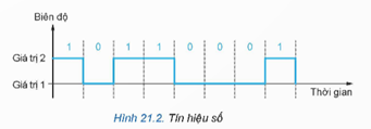 CHƯƠNG VIII: ĐIỆN TỬ SỐ