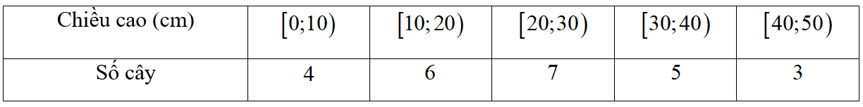 BÀI 10. PHƯƠNG SAI VÀ ĐỘ LỆCH CHUẨN