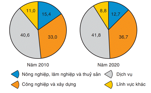 CHƯƠNG 6: VIỆT NAM TỪ NĂM 1991 ĐẾN NAY