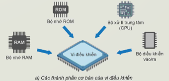 CHƯƠNG IX: VI ĐIỀU KHIỂN