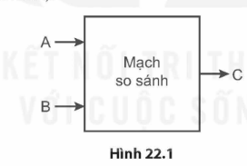 BÀI 22: MỘT SỐ MẠCH XỬ LÍ TÍN HIỆU TRONG ĐIỆN TỬ SỐ