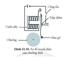 BÀI 22: MẠCH ĐIỆN 