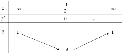 BÀI 3. ĐƯỜNG TIỆM CẬN CỦA ĐỒ THỊ HÀM SỐ