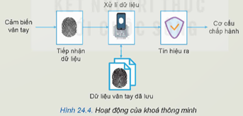 CHƯƠNG IX: VI ĐIỀU KHIỂN