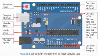 BÀI 25: BO MẠCH LẬP TRÌNH VI ĐIỀU KHIỂN