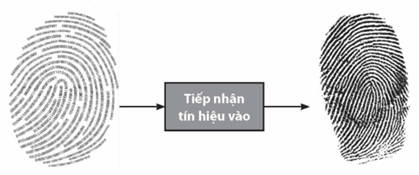 CHƯƠNG IX: VI ĐIỀU KHIỂN