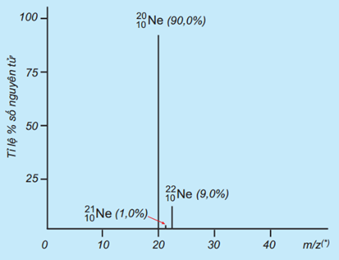 BÀI 3. ĐƠN CHẤT NITROGEN