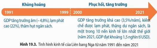 CHƯƠNG 5: THẾ GIỚI TỪ NĂM 1991 ĐẾN NAY