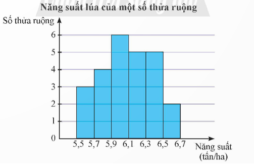 BÀI 9. KHOẢNG BIẾN THIÊN VÀ KHOẢNG TỨ PHÂN VỊ