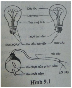 BÀI 21: DÒNG ĐIỆN, NGUỒN ĐIỆN