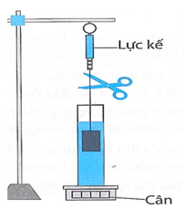 BÀI 17: LỰC ĐẨY ARCHIMEDES