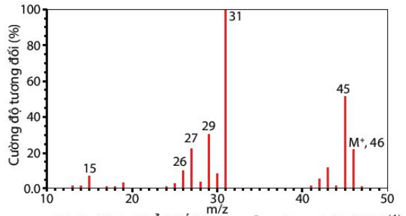 BÀI 10. CÔNG THỨC PHÂN TỬ HỢP CHẤT HỮU CƠ