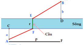 BÀI 5. ỨNG DỤNG ĐẠO HÀM ĐỂ GIẢI QUYẾT MỘT SỐ VẤN ĐỀ LIÊN QUAN ĐẾN THỰC TIỄN