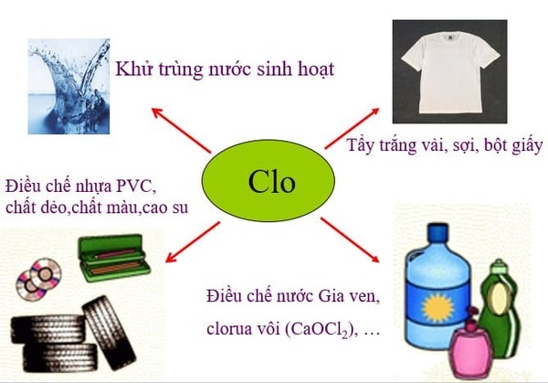 CHỦ ĐỀ 1. KIM LOẠI. SỰ KHÁC NHAU CƠ BẢNGIỮA PHI KIM VÀ KIM LOẠI