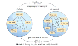 CHUYÊN ĐỀ 3: SINH THÁI NHÂN VĂN