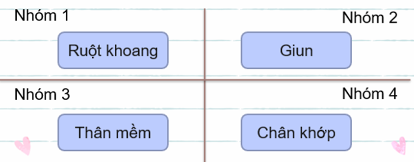 PHẦN 1: SOẠN GIÁO ÁN WORD KHTN 6 (SINH HỌC) CHÂN TRỜI SÁNG TẠOBÀI 31: ĐỘNG VẬTI. MỤC TIÊU:1. Kiến thức: - Sau khi học xong bài này, HS:Phân biệt được hai nhám động vật không xương sống và động vật có xương sống. Lấy được ví dụ minh hoa.Nhận biết được các nhóm động vật không xương sống trong tự nhiên: Ruột khoang, Thân mềm, Chân khớp. Gọi được tên một số đại diện điển hình.Nhận biết được các nhóm động vật có xương sống trong tự nhiên: (Lưỡng cư, Bò sát, Chim, Thú (Động vật có vú). Gọi được tên một số đại diện điển hình của các nhóm.Nêu được một số tác hại của động vật trong đời sống.2. Năng lực- Năng lực chung: Tự chủ và tự học: Chủ động, tích cực thực hiện các nhiệm vụ của bản thần khi tìm hiểu về đa dạng động vật và vai trò của các nhóm động vậtGiao tiếp và hợp tác: Tập hợp nhóm theo đúng yêu cầu, nhanh và đảm bảo trật tự; Xác định nội dung hợp tác nhóm trao đổi về đặc điểm của các nhóm động vật và vai trò của chúng; Thảo luận với các thành viên trong nhóm để hoàn thành nhiệm vụ học tập nhằm xác định sự đa dạng các nhóm động vật tồn tại trong tự nhiên; Nhận ra và điều chỉnh những hạn chế của bản thân khi tham gia thảo luận nhómGiải quyết vấn đề và sáng tạo: Vận dụng linh hoạt các kiến thức, kĩ năng để vẽ sơ đồ phân biệt các nhóm động vật trong tự nhiên; Giải thích được vai trò của động vật trong tự nhiên và trong đời sống.- Năng lực khoa học tự nhiênNhận thức khoa học tự nhiên: Phân biệt được hai nhóm động vật không xương sống và có xương sống; Lấy được ví dụ minh hoạ cho 2 nhóm này; Nhận biết được các nhóm động vật không xương sống và các nhóm động vật có xương sống trong tự nhiên; Gọi được tên một số đại diện điển hình của mỗi nhómTìm hiểu tự nhiên: Quan sát và nhận dạng được các đại điện thuộc các nhóm động vật không xương sống và các đại diện thuộc nhóm động vật có xương sốngNêu được tác hại của một số động vật trong đời sống Vận dụng kiến thức, kĩ năng đã học: Gọi được tên một số sinh vật điển hình của các nhóm.3. Phẩm chấtCó niềm tin yêu khoa học;Quan tâm đến nhiệm vụ của nhóm;Có ý thức hoàn thành tốt các nội dung tháo luận trong bài họcLuôn cố gắng vươn lên trong học tập;Có ý thức tìm hiểu và sẵn sàng tham gia các hoạt động tuyên truyền, bảo vệ môi trường, bảo vệ các loài động vật quý hiếm, phản đối những hành vi xâm hại thiên nhiên.II. THIẾT BỊ DẠY HỌC VÀ HỌC LIỆU 1. Đối với giáo viên: 2 . Đối với học sinh : vở  ghi, sgk, đồ dùng học tập và chuẩn bị từ trướcIII. TIẾN TRÌNH DẠY HỌCA. HOẠT ĐỘNG KHỞI ĐỘNG (MỞ ĐẦU)a. Mục tiêu: tạo hứng thú cho HS tìm hiểu về bài họcb. Nội dung: HS  quan sát SGK để tìm hiểu nội dung kiến thức theo yêu cầu của GV.c. Sản phẩm: Từ bài HS vận dụng kiến thức để trả lời câu hỏi GV đưa ra.d. Tổ chức thực hiện: Gv đặt vấn đề từ câu hỏi phần khởi động:Dẫn dắt: Thế giới động vật rất đa dạng. Có những loài động vật rất gần gũi hằng ngày tiếp xúc với chúng ta như chó, mèo, chim,…. Nhìn vào bức tranh chúng ta có thể nhận thấy rất nhiều loài động vật khác nhau.- Gv yêu cầu HS hãy quan sát tranh và kể tên các loài động vật trong hình. Em đã bao giờ nhìn thấy loài này chưa? Kể thêm một số loài động vật mà em biết. - Dẫn dắt: Chúng ta phân chia động vật thành những nhóm nào? Muốn goi tên các loài động vật cần dựa trên những tiêu chí nào?B. HÌNH THÀNH KIẾN THỨC MỚII. ĐA DẠNG ĐỘNG VẬTHoạt động 1: Phân biệt động vật không xương sống và động vật có xương sốnga. Mục tiêu: HS nhận biết và phân biệt động vật không xương sống và động vật có xương sốngb. Nội dung: HS quan sát tranh hình 31.1 và các tranh ảnh video khác để tìm hiểu nội dung kiến thức theo yêu cầu của GV.c. Sản phẩm:  HS đưa ra được câu trả lời phù hợp với câu hỏi GV đưa rad. Tổ chức thực hiện: Hoạt động của GV và HSSản phẩm dự kiến- Bước 1: GV chuyển giao nhiệm vụ học tậpGV: sử dụng phương pháp trực quan yêu cầu HS hoạt động thảo luận theo cặp, cùng suy nghĩ để tìm ra điểm khác biệt của động vật không xe sống và động vật có xương sống. Sau đó, GV gơi và định hướng cho HS thảo luận theo các nội dung trong bài:1. Quan sát hình 31.1 và chỉ ra điểm khác biệt giữa động vật không xương sống và động vật có xương sống.Câu hỏi bổ sung:* Em hãy kể tên một số đại diện thuộc nhóm động vật không xương sống và động vật có xương sống.- Bước 2: HS thực hiện nhiệm vụ học tập  + HS Hoạt động theo nhóm đôi, quan sát hình vẽ+ GV: quan sát và trợ giúp các cặp.  - Bước 3: Báo cáo kết quả hoạt động và thảo luận GV gọi HS trả lời, HS còn lại nghe và nhận xét- Bước 4: Đánh giá kết quả thực hiện nhiệm vụ học tập  GV gợi ý HS rút ra kết luận như SGK và bồ sung thêm kiến thức về đặc điểm chung của động vật: Động vật có cơ thể đa bào phân hóa thành mô, cơ quan, hệ cơ quan để đảm bảo các chức năng sống khác nhau, có lỗi sống dị dưỡng, di chuyển tích cực, thần kinh và giác quan phát triền1. Đa dạng động vậta. Phân biệt động vật không xương sống và động vật có xương sống- Tiêu chí phân biệt động vật không xương sống và động vật có xương sống là bộ xương cột sống. Động vật không xương sống chưa có xương cột sống để nâng đỡ cơ thể, đù một số nhóm đã có bộ xương ngoài tạo nên lớp áo giáp bảo vệ. Động vật có xương sống đã có xương cột sống để nâng đỡ cơ thể.+ Đại diện thuộc nhóm động vật không xương sống: giun, châu chấu, sâu,....+ Đại diện thuộc nhóm động vật có xương sống: cá, lươn, ếch, chim bổ câu, ...Hoạt động 2: Tìm hiểu các nhóm động vật không xương sống trong tự nhiêna) Mục tiêu: HS nhận biết và phân biệt được các nhóm động vật không xương sốngb. Nội dung: HS quan sát tranh hình 31.2 a đến 31.2d và các tranh ảnh, video khác để tìm hiểu nội dung kiến thức theo yêu cầu của GV.c. Sản phẩm: HS đưa ra được câu trả lời phù hợp với câu hỏi GV đưa rad. Tổ chức thực hiện: ------------------- Còn tiếp -------------------PHẦN 2: BÀI GIẢNG POWERPOINT KHTN 6 (SINH HỌC) CHÂN TRỜI SÁNG TẠOCHÀO MỪNG CÁC EM ĐẾN VỚI BUỔI HỌC NGÀY HÔM NAY!KHỞI ĐỘNGTrò chơi “Ai nhanh mắt hơn”Hãy kể tên các loài động vật, mà em biết trong bức hình trên.Ai đoán được càng nhiều sẽ nhận được một phần thưởng.BÀI 31. ĐỘNG VẬT1. ĐA DẠNG ĐỘNG VẬTQuan sát hình ảnh và chỉ ra điểm khác nhau giữa động vật không xương sống và động vật có xương sốnga. Phân biệt động vật không xương sống và động vật có xương sốngĐV không xương sống ĐV có xương sống - Chưa có xương cột sống.- Một số nhóm có bộ xương ngoài.- Các ngành đại diện: Giun, Ruột khoang, Thân mềm, Chân khớp. - Đã có xương cột sống để nâng đỡ cơ thể.- Các ngành đại diện: Cá, Lưỡng cư, Bò sát, Chim, Thú. b. Các nhóm động vật không xương sống trong tự nhiên- Rất đa dạng, gồm nhiều loài, sống ở nhiều môi trường khác nhau.- Cách phân biệt: + Kiểu đối xứng của cơ thể: tỏa tròn, hai bên,…+ Hình dạng cơ thể.+ Vỏ bọc cơ thể: vỏ đá vôi, vỏ chitin,…+ Môi trường sống: trên cạn, dưới nước, trên không.+ Cơ quan di chuyển: chân, cánh.HOẠT ĐỘNG NHÓMChia lớp thành 4 nhóm, nghiên cứu sgk và trình bày về các đại diện động vật không xương sống:RUỘT KHOANG- Là nhóm động vật đa bào bậc thấp.- Cơ thể hình trụ, có nhiều tua miệng, đối xứng toả tròn.- Đại diện: sứa, thuỷ tức, hải quỳ, san hô,...Giun- Hình dáng cơ thể đa dạng: dẹp, hình ống, phân đốt.- Cơ thể đối xứng hai bên, đã phân biệt đầu đuôi - lưng bụng.- Sống trong đất ẩm, nước, cơ thể sinh vật.- Đại diện: giun đũa, giun kim, sán lá gan,…Thân mềm- Cơ thể mềm, không phân đốt.- Thường có vỏ đá vôi bao bọc, xuất hiện điểm mắt.- Số lượng loài lớn, khác nhau về hình dạng, kích thước và môi trường sống.- Đại diện: trai, ốc, mực, hến, sò,...Chân khớp- Cấu tạo 3 phần: đầu, ngực, bụng.- Cơ quan di chuyển: chân, cánh.- Cơ thể phân đốt, đối xứng hai bên.- Bộ xương bằng chitin nâng đỡ và bảo vệ cơ thể, các đôi chân khớp động.- Là nhóm có số lượng loài đa dạng nhất, phân bố khắp nơi.- Đại diện: tôm, cua, ong, bướm,…------------------- Còn tiếp -------------------PHẦN 3: TÀI LIỆU ĐƯỢC TẶNG KÈM