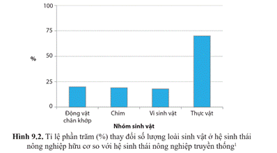 BÀI 9: MỘT SỐ LĨNH VỰC CỦA SINH THÁI NHÂN VĂN