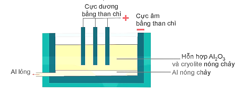 CHỦ ĐỀ 1. KIM LOẠI. SỰ KHÁC NHAU CƠ BẢNGIỮA PHI KIM VÀ KIM LOẠI