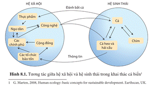 CHUYÊN ĐỀ 3: SINH THÁI NHÂN VĂN