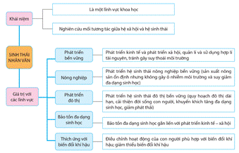 ÔN TẬP CHUYÊN ĐỀ 3