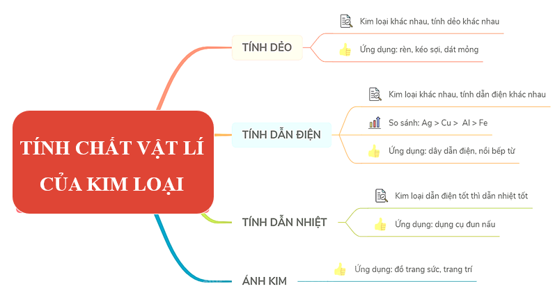 CHỦ ĐỀ 1. KIM LOẠI. SỰ KHÁC NHAU CƠ BẢNGIỮA PHI KIM VÀ KIM LOẠI