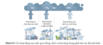 CHUYÊN ĐỀ 3: SINH THÁI NHÂN VĂN