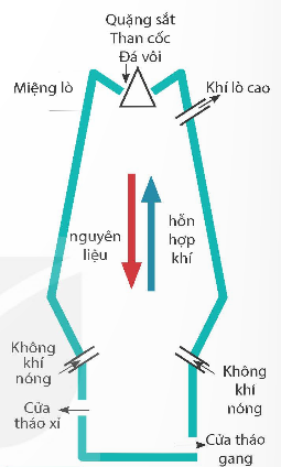 CHỦ ĐỀ 1. KIM LOẠI. SỰ KHÁC NHAU CƠ BẢNGIỮA PHI KIM VÀ KIM LOẠI